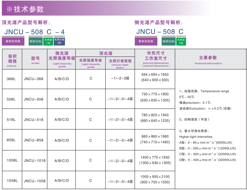 寧波江南儀器廠_人工氣候培養箱,光照培養箱,植物生長培養類箱體 寧波江南儀器廠_人工氣候培養箱,光照培養箱,植物生長培養類箱體