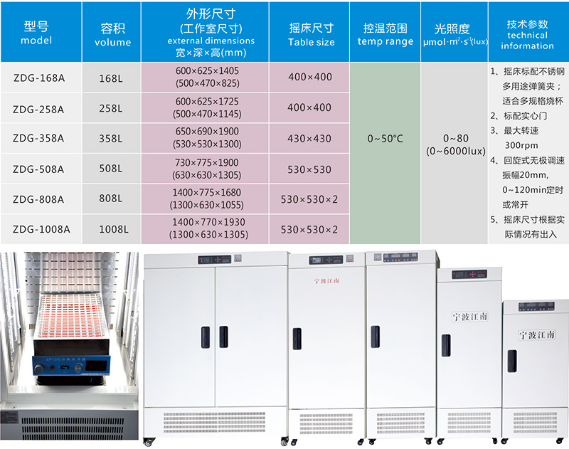 寧波江南儀器廠_人工氣候培養箱,光照培養箱,植物生長培養類箱體 寧波江南儀器廠_人工氣候培養箱,光照培養箱,植物生長培養類箱體