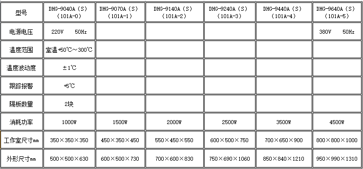 寧波江南儀器廠_人工氣候培養箱,光照培養箱,植物生長培養類箱體