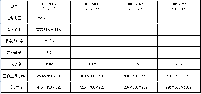 寧波江南儀器廠_人工氣候培養(yǎng)箱,光照培養(yǎng)箱,植物生長(zhǎng)培養(yǎng)類箱體 寧波江南儀器廠_人工氣候培養(yǎng)箱,光照培養(yǎng)箱,植物生長(zhǎng)培養(yǎng)類箱體