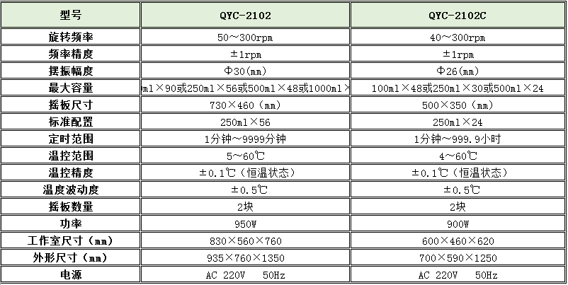 寧波江南儀器廠_人工氣候培養箱,光照培養箱,植物生長培養類箱體