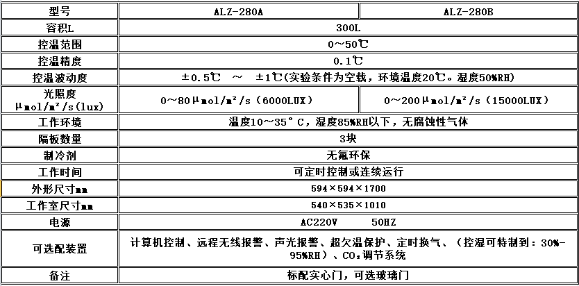 寧波江南儀器廠_人工氣候培養(yǎng)箱,光照培養(yǎng)箱,植物生長培養(yǎng)類箱體 寧波江南儀器廠_人工氣候培養(yǎng)箱,光照培養(yǎng)箱,植物生長培養(yǎng)類箱體
