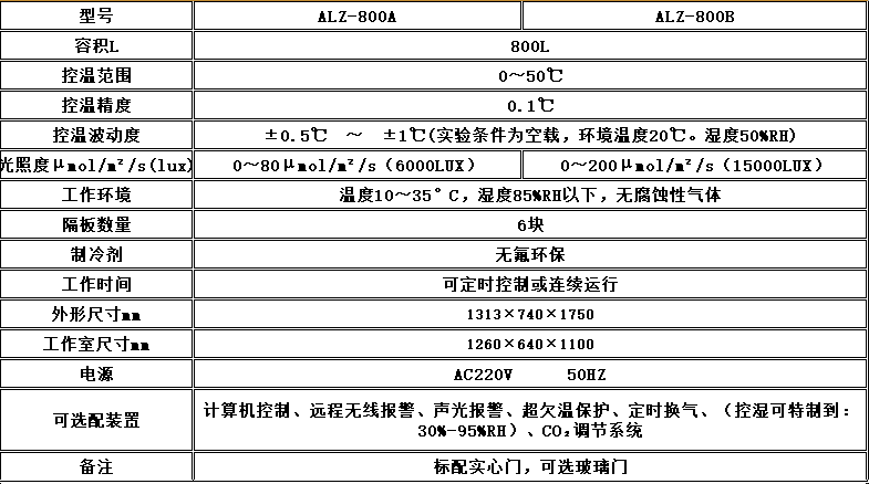 寧波江南儀器廠_人工氣候培養(yǎng)箱,光照培養(yǎng)箱,植物生長培養(yǎng)類箱體 寧波江南儀器廠_人工氣候培養(yǎng)箱,光照培養(yǎng)箱,植物生長培養(yǎng)類箱體