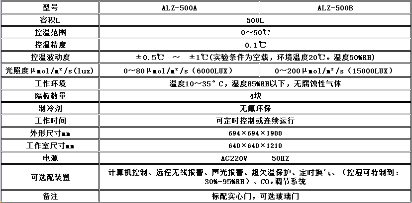 寧波江南儀器廠_人工氣候培養(yǎng)箱,光照培養(yǎng)箱,植物生長培養(yǎng)類箱體 寧波江南儀器廠_人工氣候培養(yǎng)箱,光照培養(yǎng)箱,植物生長培養(yǎng)類箱體