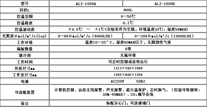 寧波江南儀器廠_人工氣候培養(yǎng)箱,光照培養(yǎng)箱,植物生長培養(yǎng)類箱體 寧波江南儀器廠_人工氣候培養(yǎng)箱,光照培養(yǎng)箱,植物生長培養(yǎng)類箱體