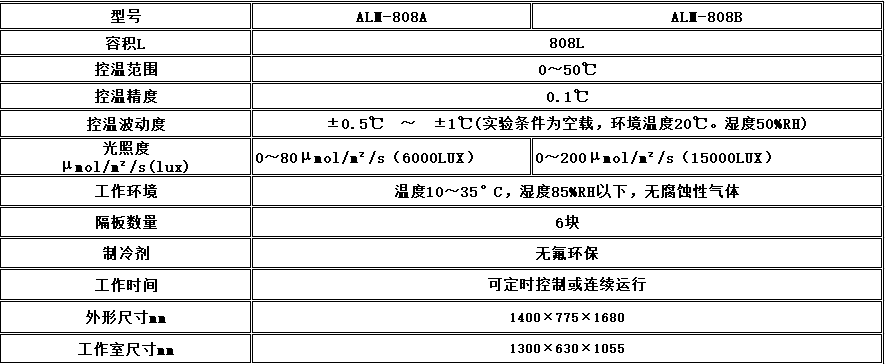 寧波江南儀器廠_人工氣候培養箱,光照培養箱,植物生長培養類箱體
