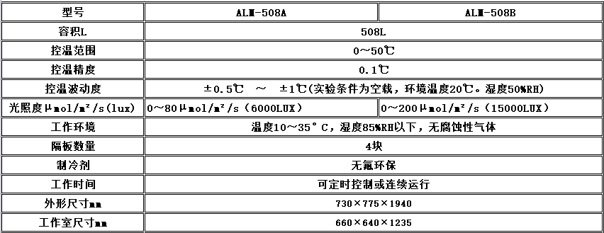 寧波江南儀器廠_人工氣候培養箱,光照培養箱,植物生長培養類箱體