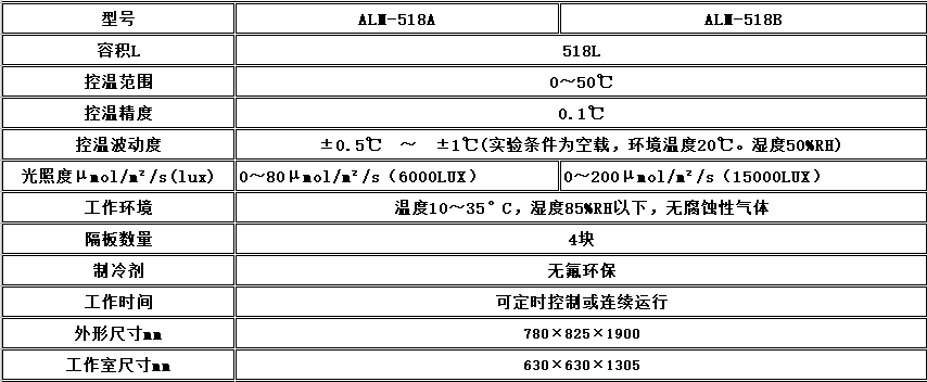 寧波江南儀器廠_人工氣候培養箱,光照培養箱,植物生長培養類箱體