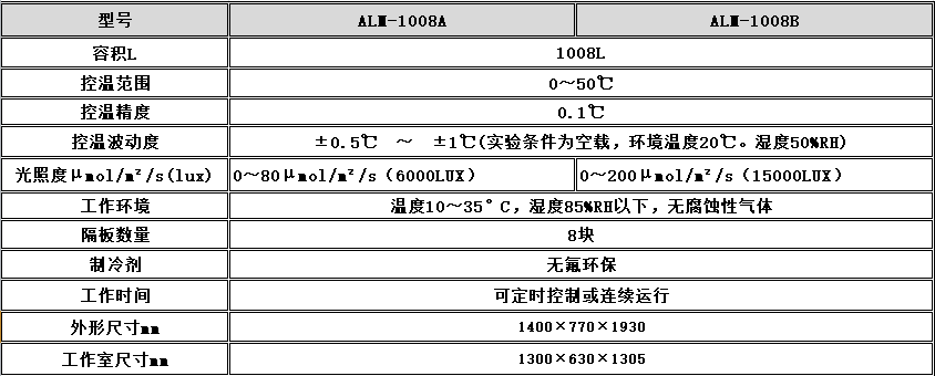 寧波江南儀器廠_人工氣候培養箱,光照培養箱,植物生長培養類箱體