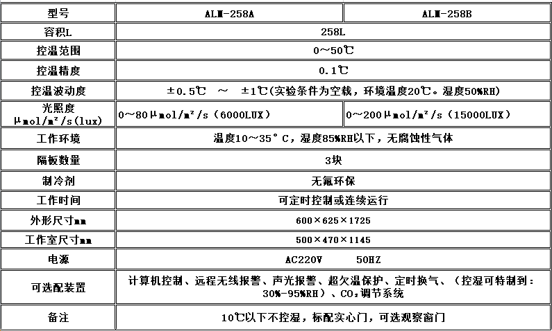 寧波江南儀器廠_人工氣候培養箱,光照培養箱,植物生長培養類箱體